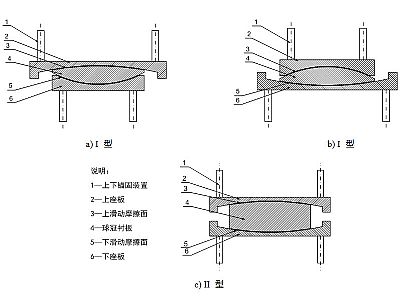 临桂区建筑摩擦摆隔震支座分类、标记、规格